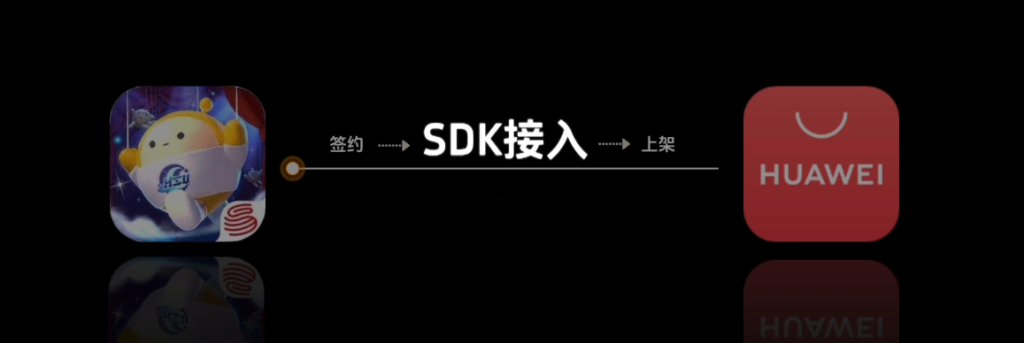 手游聚合SDK产品解决的行业痛点